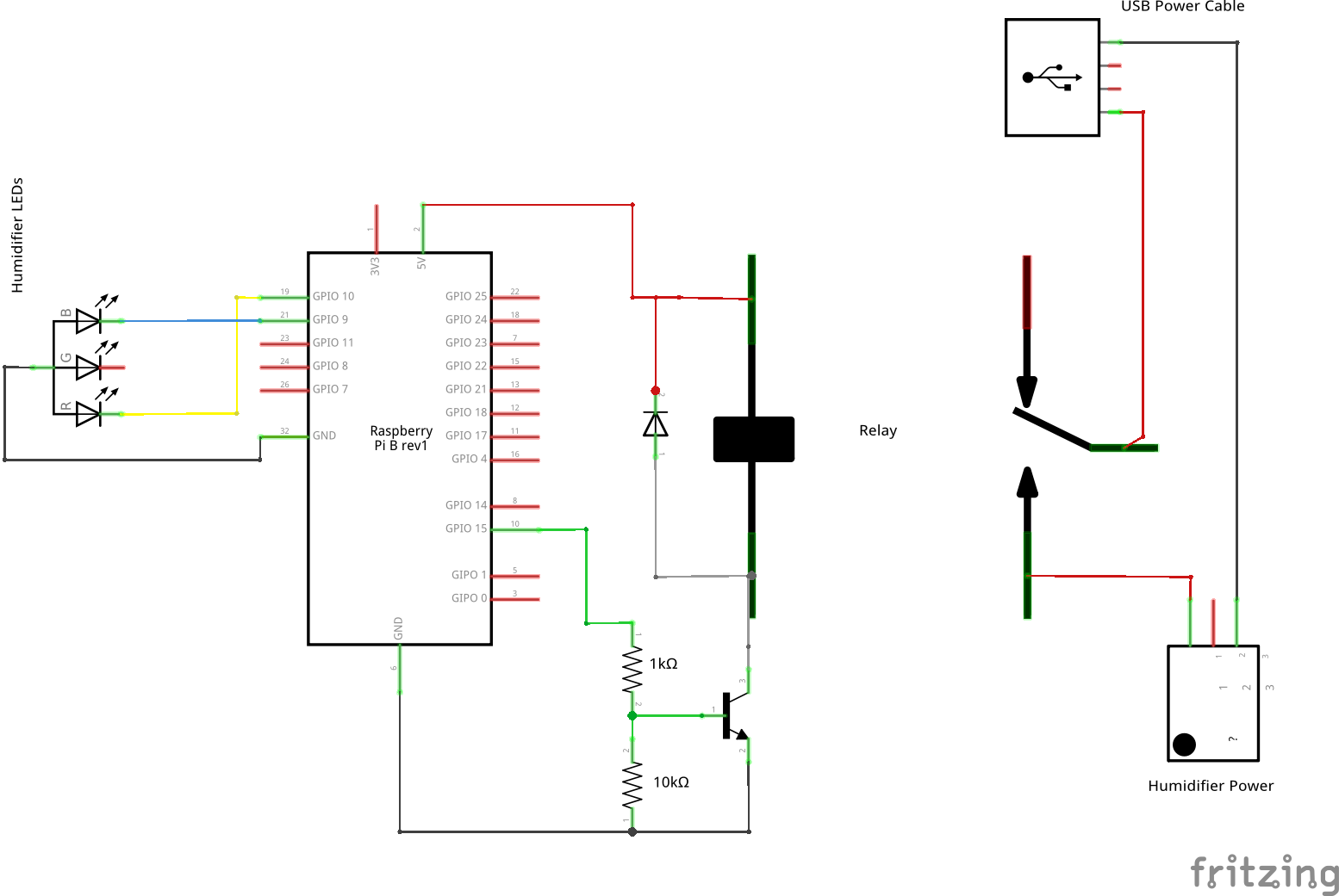 Moist schematic